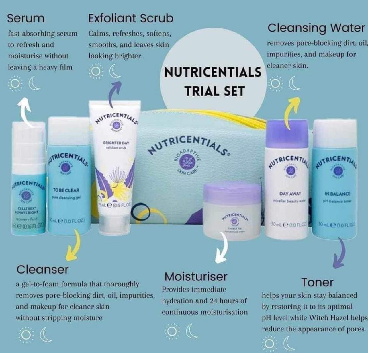 Nutricentials Travel Set with Bag